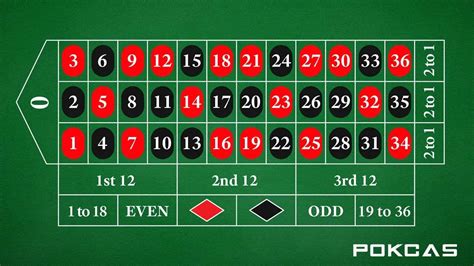 How to Play Live Spread Bet Roulette: A Beginner's Guide .